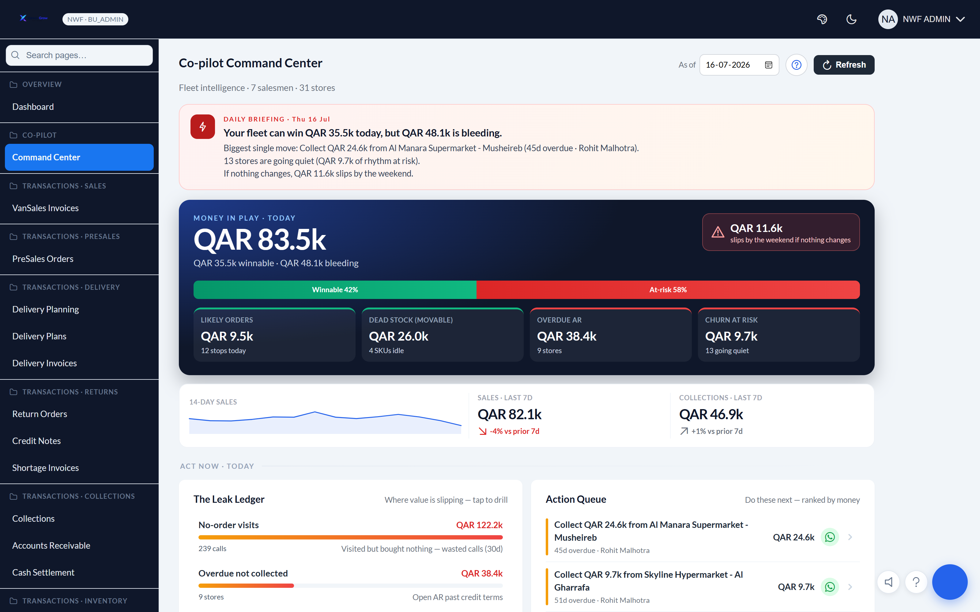 Command Center: a daily briefing in plain English, a Money in Play tile showing QAR 57.9k, a Leak Ledger and an Action Queue ranked by money
