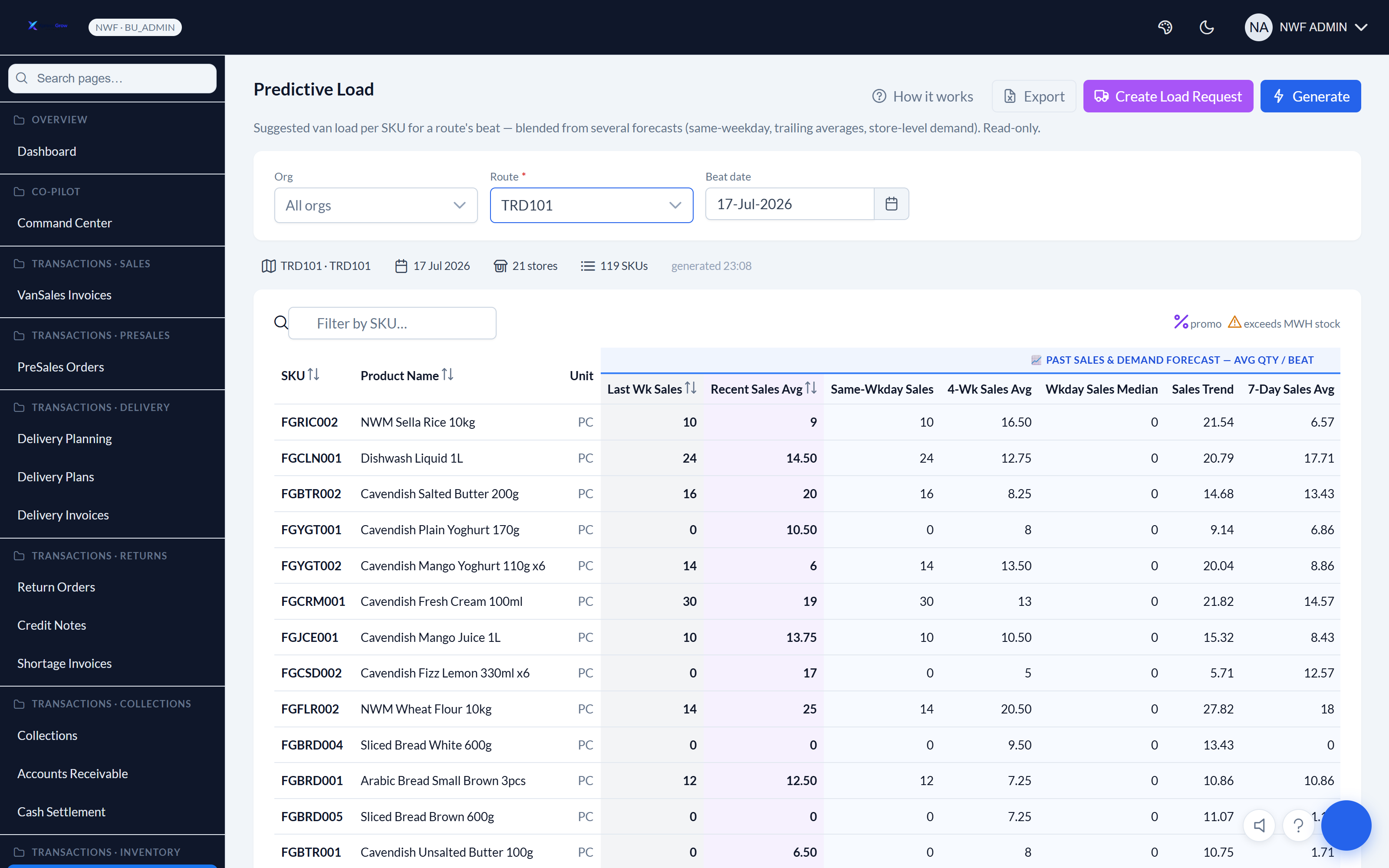 Predictive Load — suggested van load per SKU for a route's beat, blending last-week sales, same-weekday sales, a four-week average and sales trend