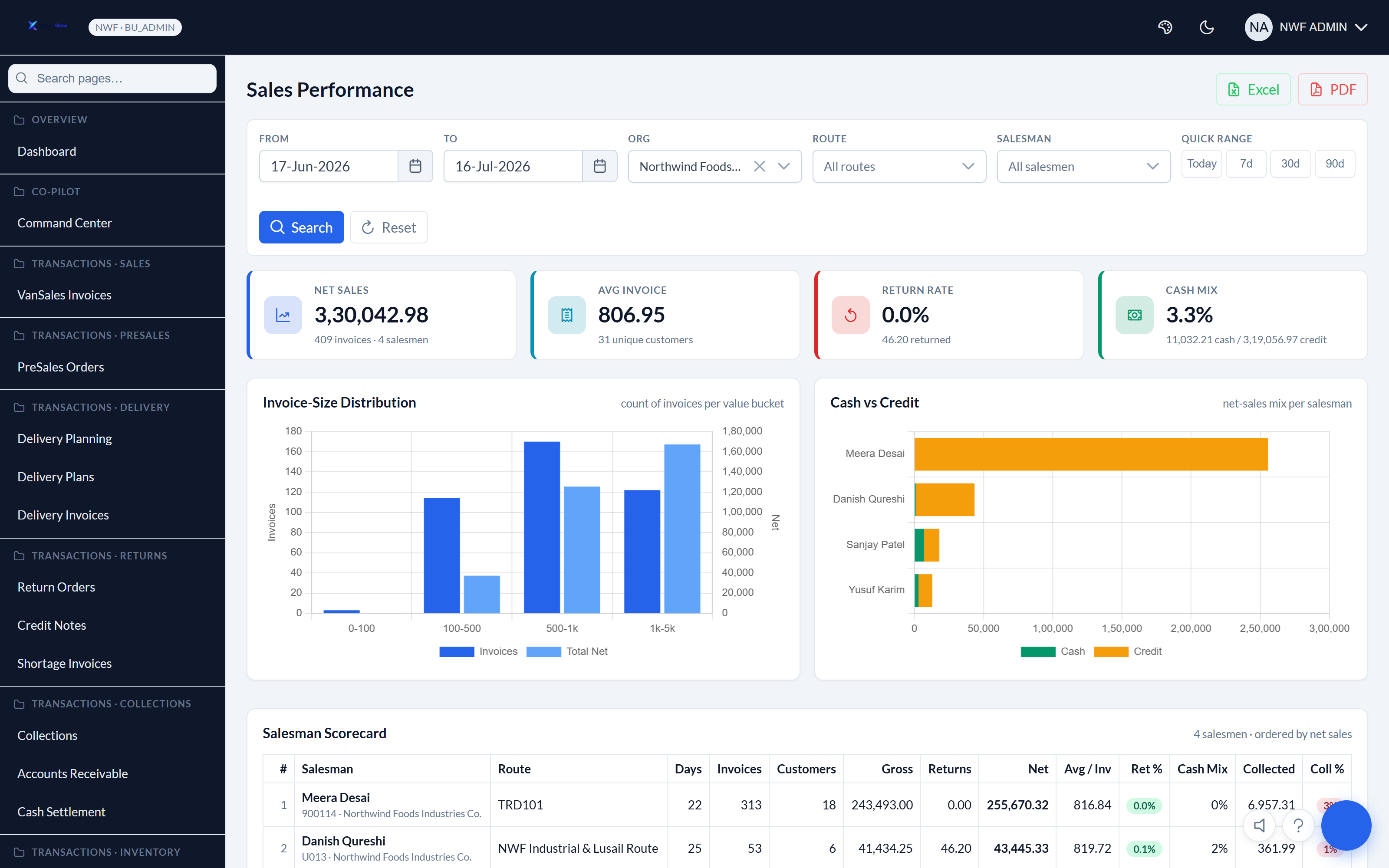 Sales performance report with KPI tiles, invoice-size distribution, cash versus credit mix and a salesman scorecard