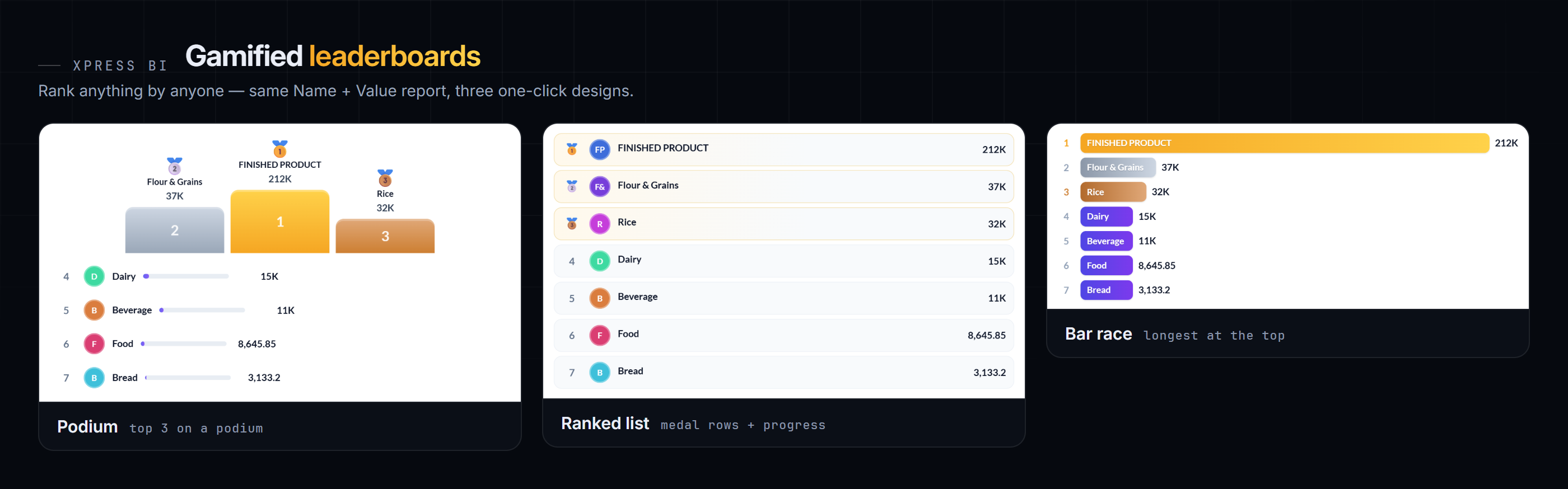 The leaderboard view in three designs — a podium, a ranked medal list and a horizontal bar race